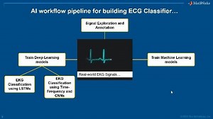 AI Techniques for ECG Classification, Part 1: Introduction and Data Annotation