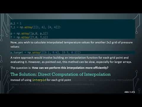 Understanding 1D Interpolation for 2D Grids Using Python