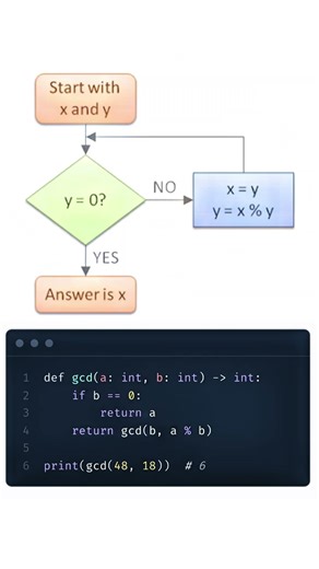 Euclidean GCD Algorithm Simplified | TanishkBhatt | #python #coding #codewithharry
