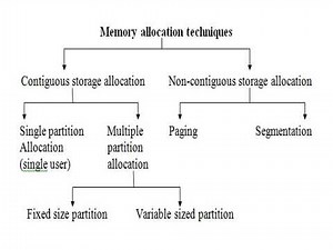 MEMORY MANAGEMENT NOTES