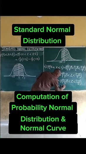 Standard Normal Distribution | Zscore