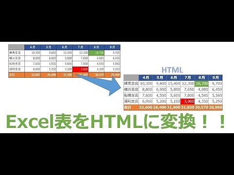 【Excel】表をHTMLに変換する