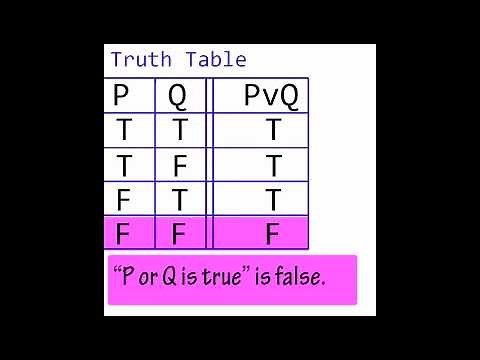 Truth Table Logic Basics