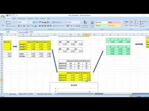 Principal Component Analysis (PCA): understand it by manual calculation on Excel