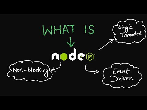 What is Node JS? Single threaded, Non Blocking, Event Driven Explained #nodejs #interview