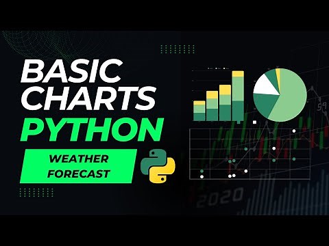 Matplotlib for Beginners (Part 2): Creating Bar, Pie, and Scatter Charts with Real-Life Data Python