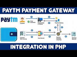 Paytm Payment Gateway Integration in PHP - 2020