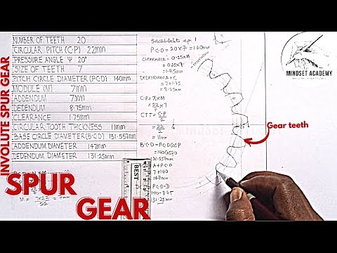 INVOLUTE SPUR GEAR CONSTRUCTION, formulas and calculation involve, UNWIN'S