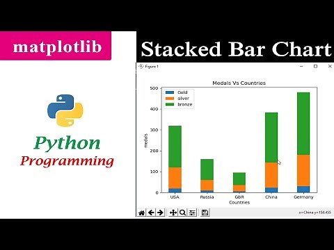 Stacked Bar Graph | Matplotlib | Python Tutorials