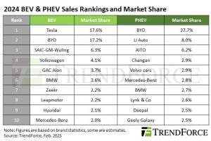 Human Robots with Lifelike Movements: The Future of Humanoid Tech | Electronics Weekly