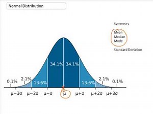 NormalDistribution