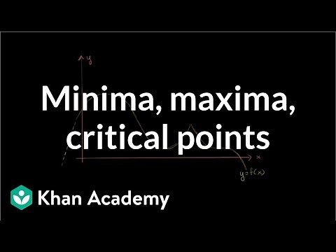 Critical points introduction | AP Calculus AB | Khan Academy