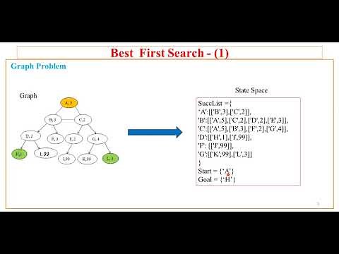 20. AI using Python- Best First Search Code by Sunil Sir