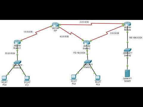 Open Shortest Path First (OSPF) Routing Protocol