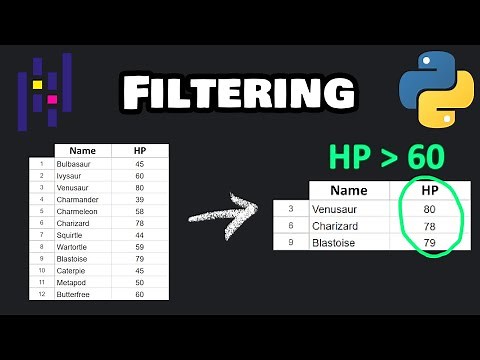 Filtering in Pandas is easy! 🔍