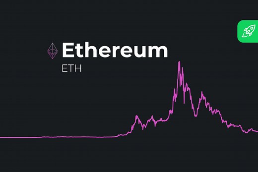 Ethereum (ETH) Price Prediction 2026 2027 2028 - 2040