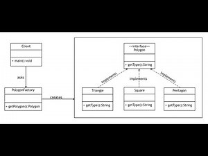 Factory Design Pattern in Java with Example | Java Guides