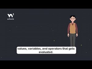 JavaScript Syntax - Part 4 - Expressions - #w3schools #javascript #programming