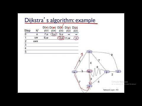 Lecture 25 : Dijkstra's Algorithm with example | Link State Routing Algorithm