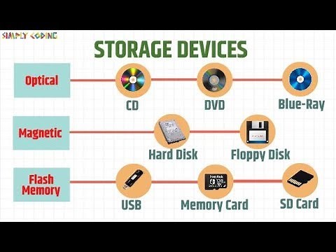 Storage Devices