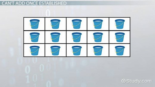 Adding to Arrays in Java