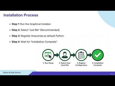 1.Installation, Basics & Your First Code (Step-by-Step) | Python Programming & Data Science