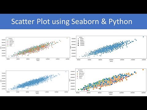 scatter plot using seaborn, matplotlib and pandas | python