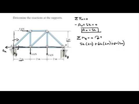 Determine the reactions at the supports