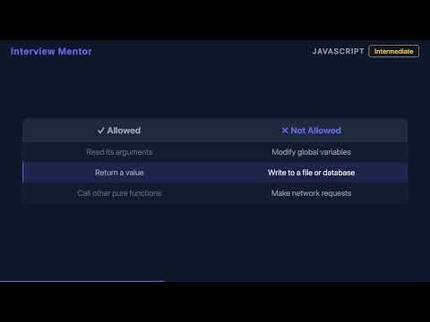 What Is a Pure Function? JavaScript Explained