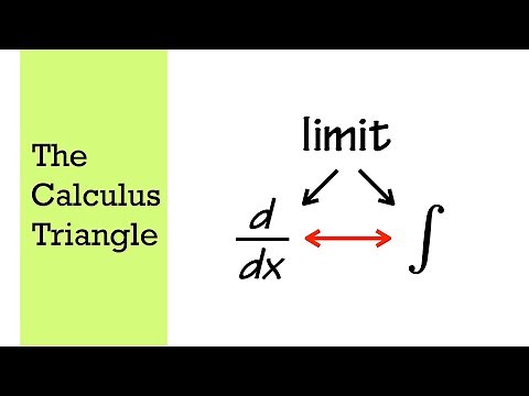 calculus 1, an overview of calculus for beginners