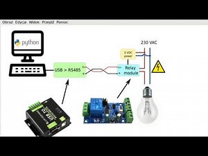 Python RS 485 MODBUS RELAY 1
