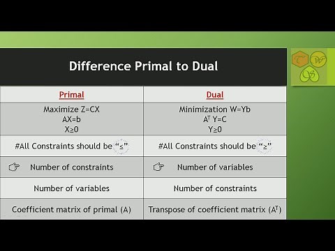 Difference between Primal and Dual problem in Simplex method