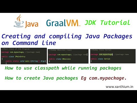 Creating and compiling Java Packages on Windows Command line Tutorial for Beginners
