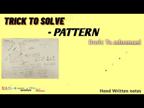 Learn Java | Print Right-Aligned Star Patterns Easily | star patten