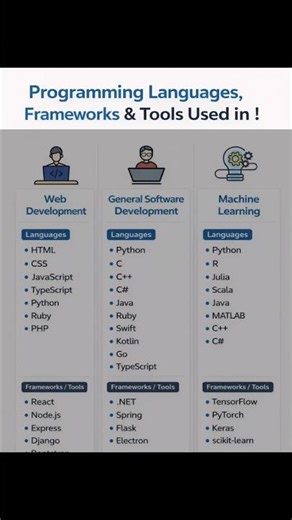 Programming Language Used In