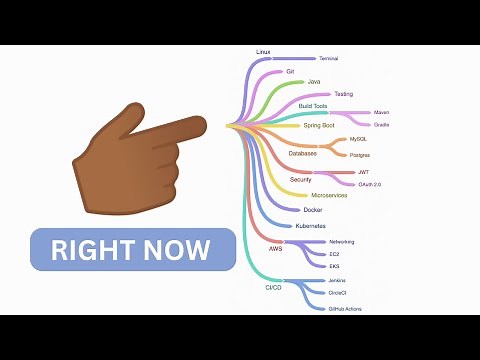 Java Developer Skills You Need to Know RIGHT NOW!