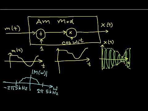 AM Modulation and Demodulation Part 1