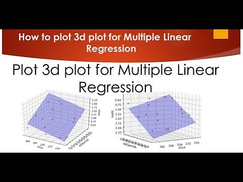 How to Visualize Multiple Linear Regression in python