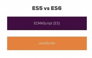 Tự học Javascript - Sự khác biệt cấu trúc Class giữa ES5 và ES6.