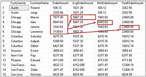 SQL PARTITION BY Clause overview