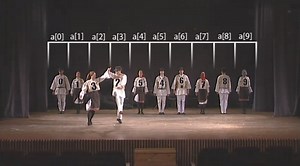 Sorting algorithms demonstrated with Hungarian folk dance