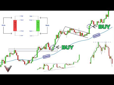 The Only Technical Analysis Video You Will Ever Need... (Full Course: Beginner To Advanced)