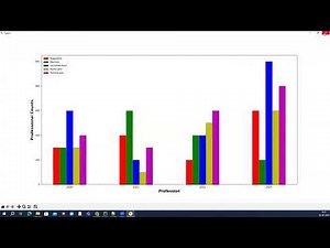 Python Matplotlib Tutorial - Part3 (How to create Bar Chart, Multiple Bar Charts, Stacked Bar Chart)