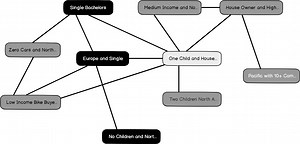Microsoft Clustering in SQL Server