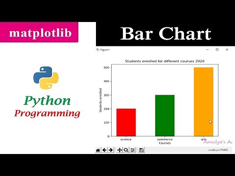 Bar Graph | Bar Chart | Matplotlib | Python Tutorials