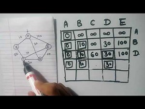 Dijkstra's Algorithm