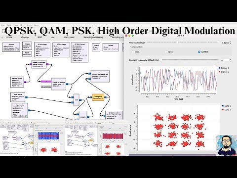 GnuRadio Tutorial | Digital Modulation BPSK, QPSK, & 16 QAM | Adaptive Modulation and Coding for 5G