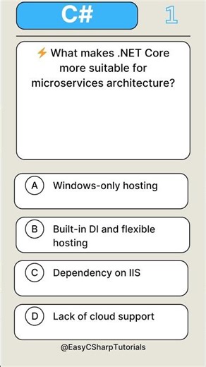 Introduction to .NET Core – Top Interview MCQs | ASP.NET Core Basics | Part 9