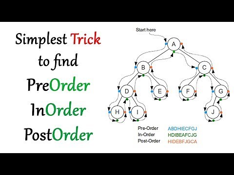 Simplest Binary Tree Traversal trick for preorder inorder postorder