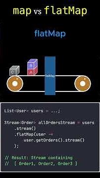 Java 8 Streams - Map vs FlatMap in 90 seconds #k5kc #java8 #javainterviewquestions #javainterview